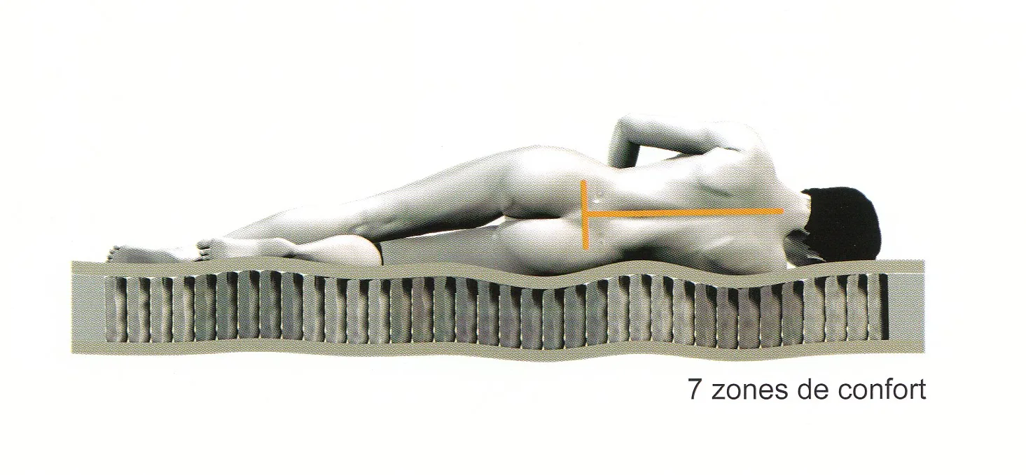 MATELAS ROYAL LUNA 23 LATEX – Image 4