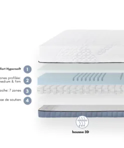 Matelas Cocoon Conforta 25 Cool