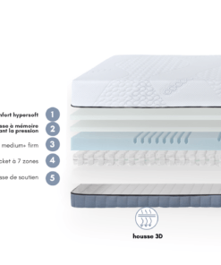 Matelas Cocoon Conforta 25 superior