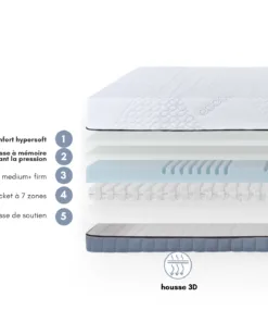 Matelas Cocoon Conforta 25 superior